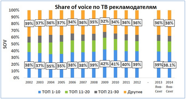 рейтинг рекламодателей 2014 